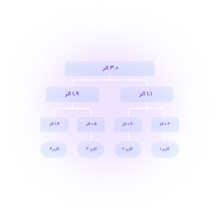 nobitex-graph