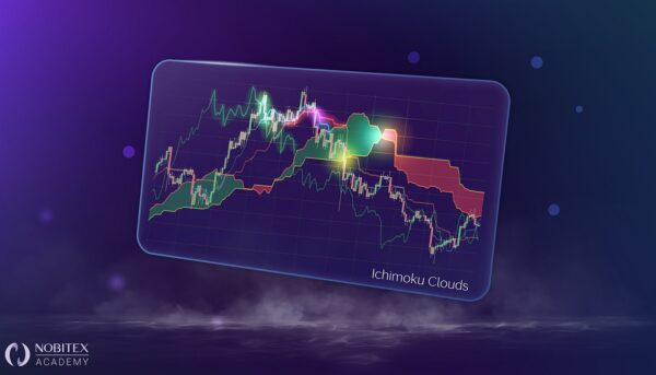 سیستم معاملاتی ایچیموکو