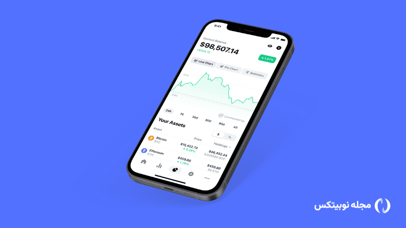دانلود کوین مارکت کپ