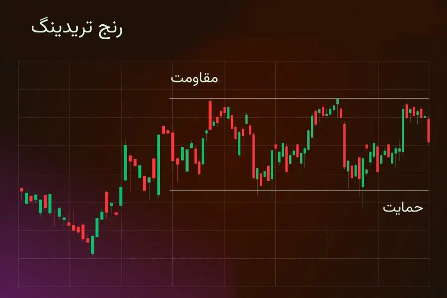 رنج تریدینگ چیست؟