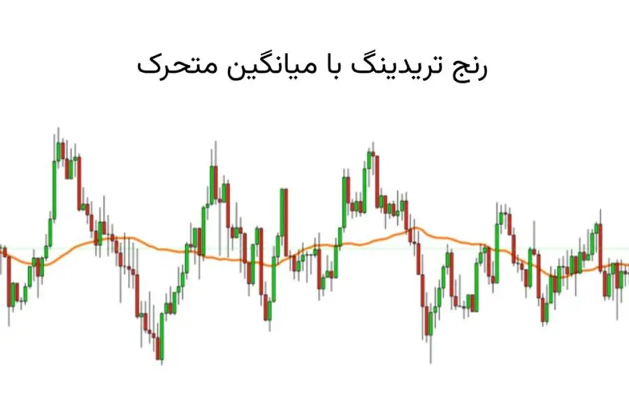 استفاده از میانگین متحرک در رنج تریدینگ