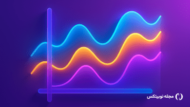 اندیکاتور تحلیل تکنیکال