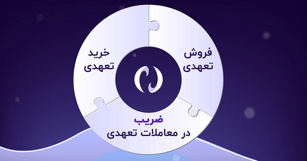 معاملات تعهدی در نوبیتکس