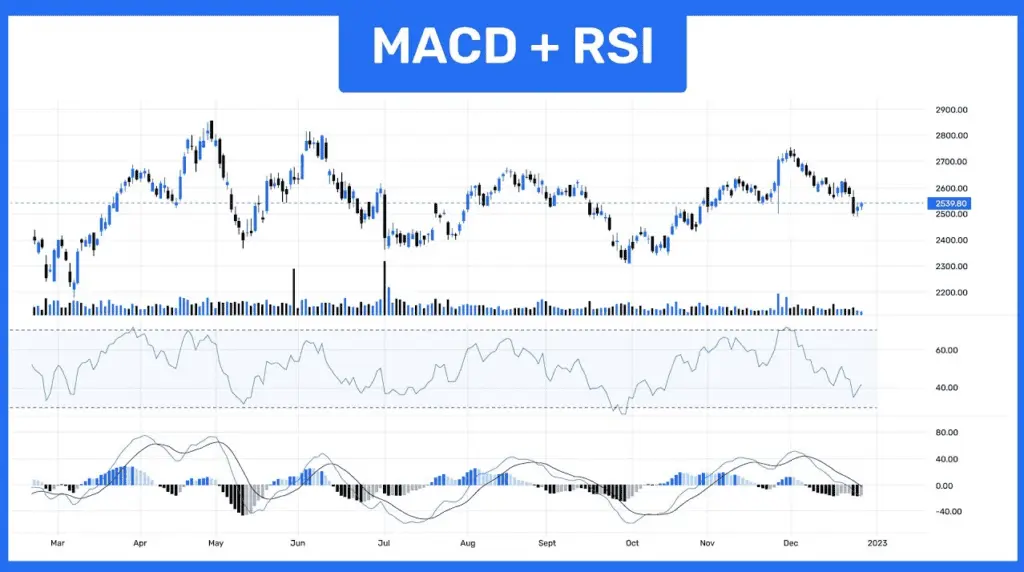 ترکیب مکدی و RSI