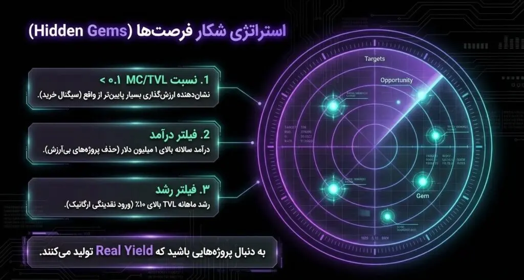 تحلیل فاندامنتال و نسبت‌های استراتژیک