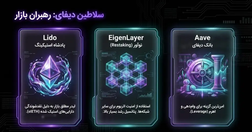 عوامل موثر بر کاهش یا افزایش TVL چیست؟