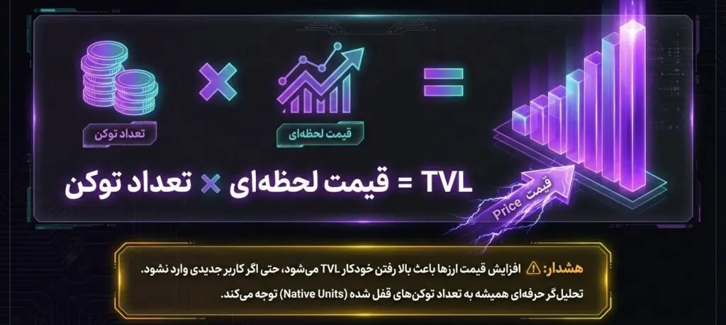 TVL چیست؟