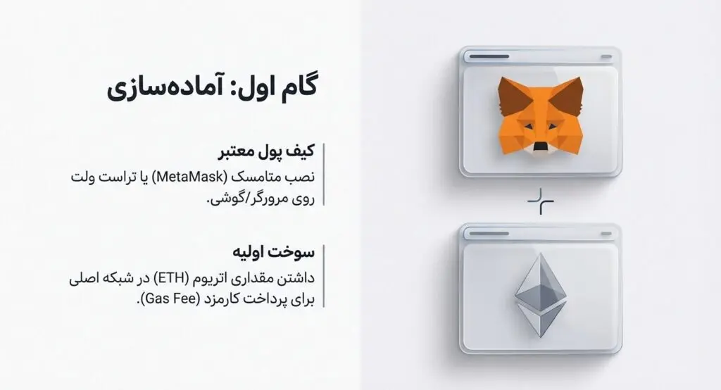 گام اول: آمادهسازی کیف پول (Wallet)