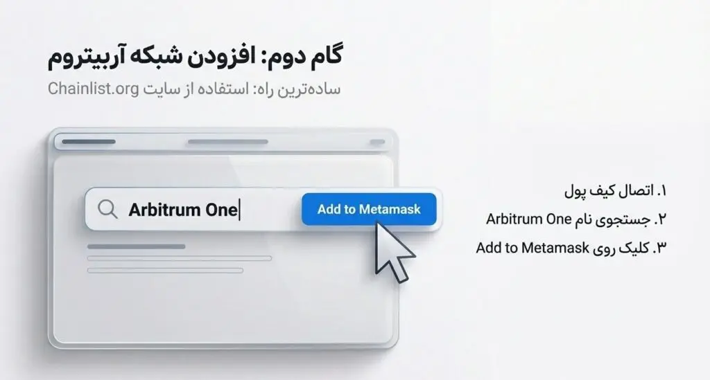 گام دوم: اضافه کردن شبکه رولآپ به کیف پول