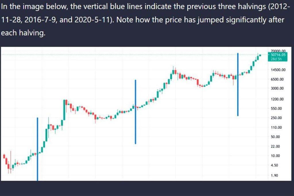 ۳ هاوینگ قبلی بیت کوین