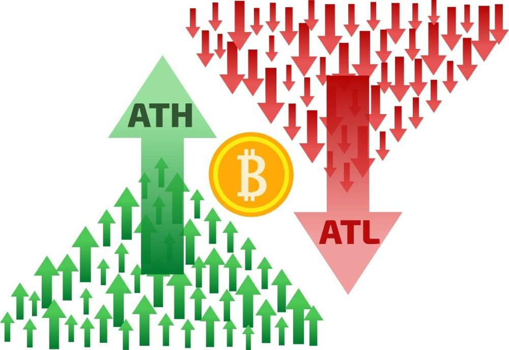 تفاوت ATH و ATL چیست؟