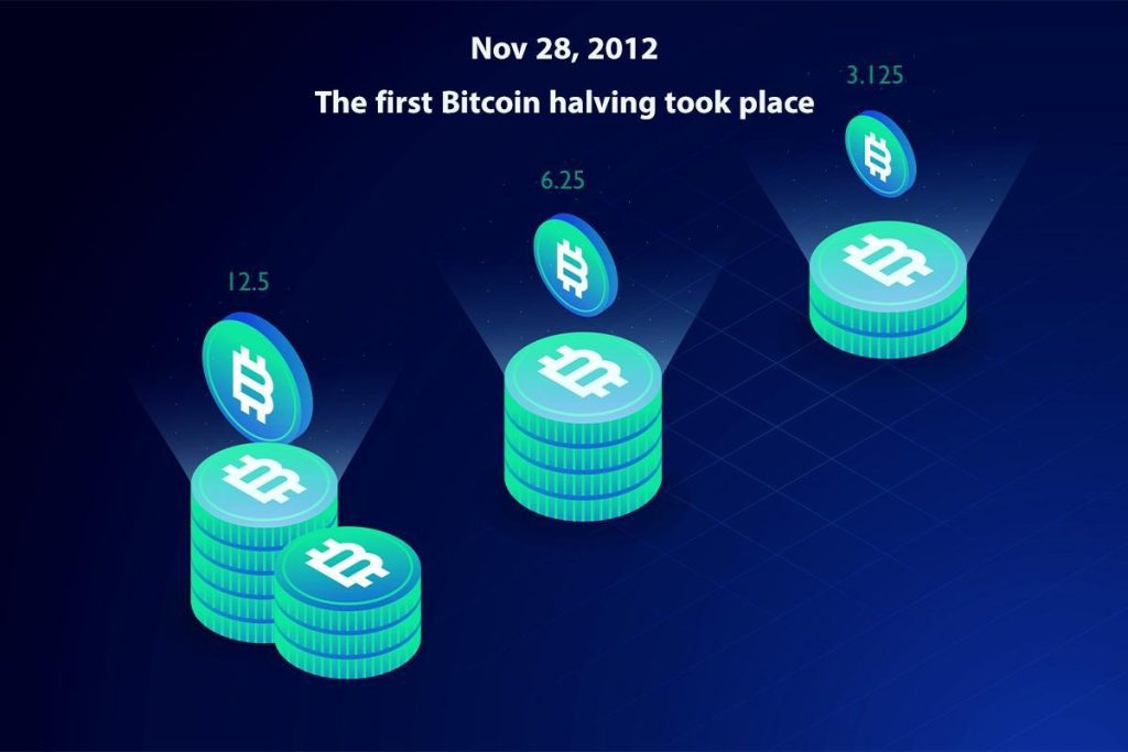 اولین هاوینگ بیت کوین