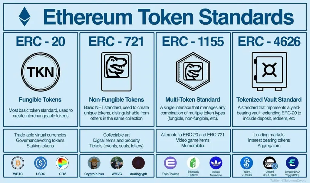 ERC-165؛ زبان مشترک قراردادهای هوشمند
