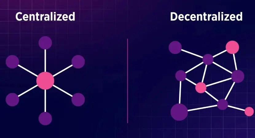 انواع اوراکل‌ها از نظر مدیریت شبکه