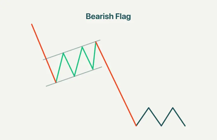 الگوی پرچم نزولی