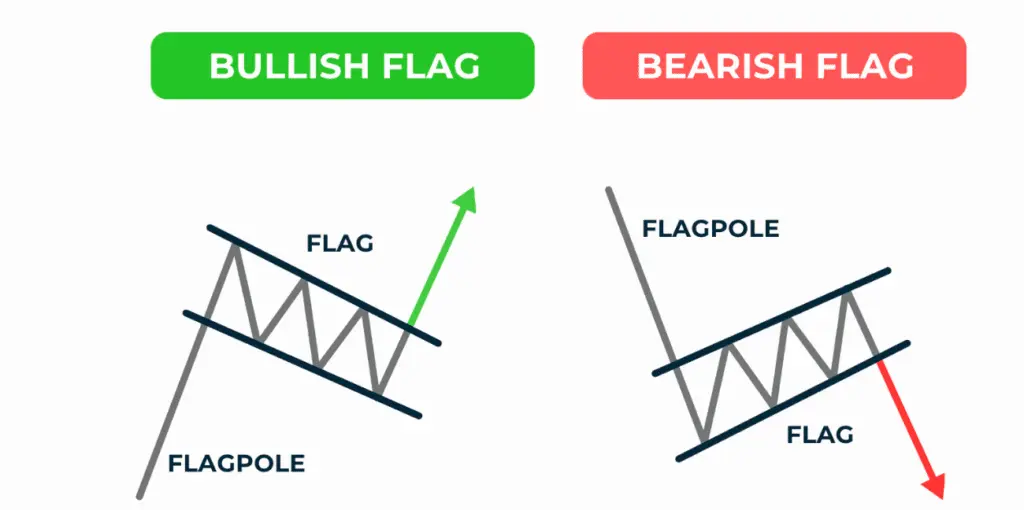  اجزای اصلی الگوی پرچم