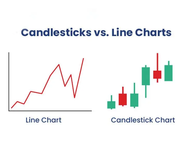 تفاوت نمودار خطی و نمودار شمعی