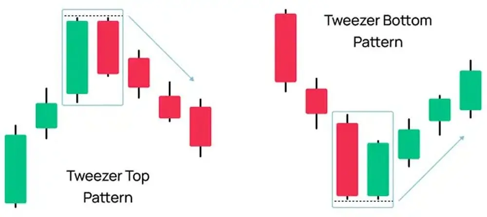 الگوی کندلی انبرک