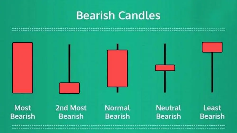 کندل نزولی چیست