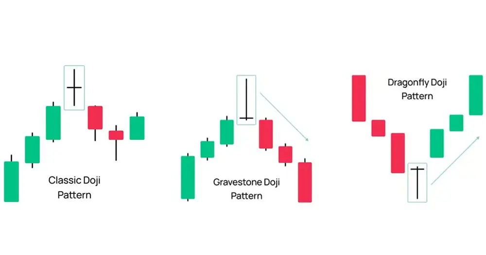 الگوی نمودار شمعی دوجی