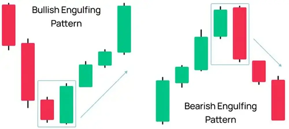 الگوی کندلی اینگالفینگ