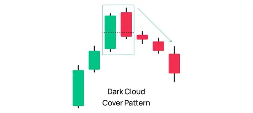 الگوی کندلی ابرسیاه