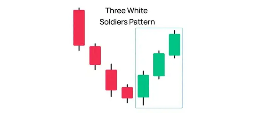 الگوی کندلی سه سرباز سفید