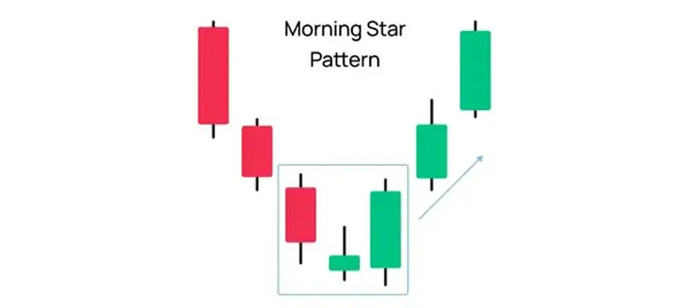 ستاره صبحگاهی (Morning Star)