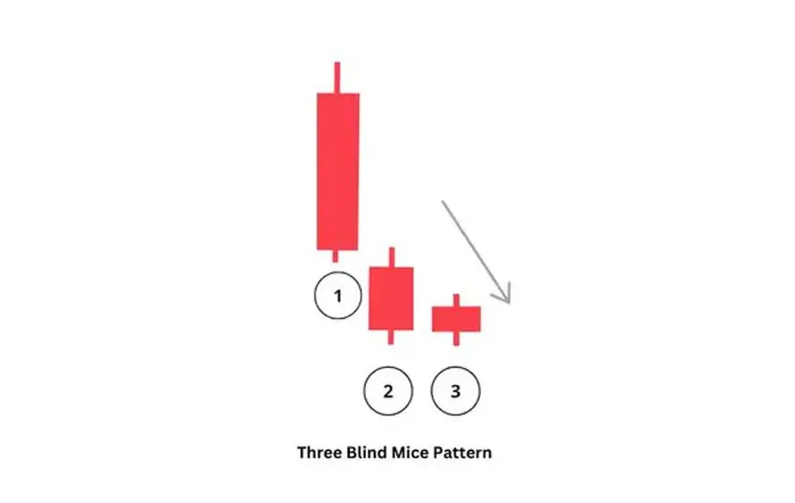 الگوی کندلی سه موش کور