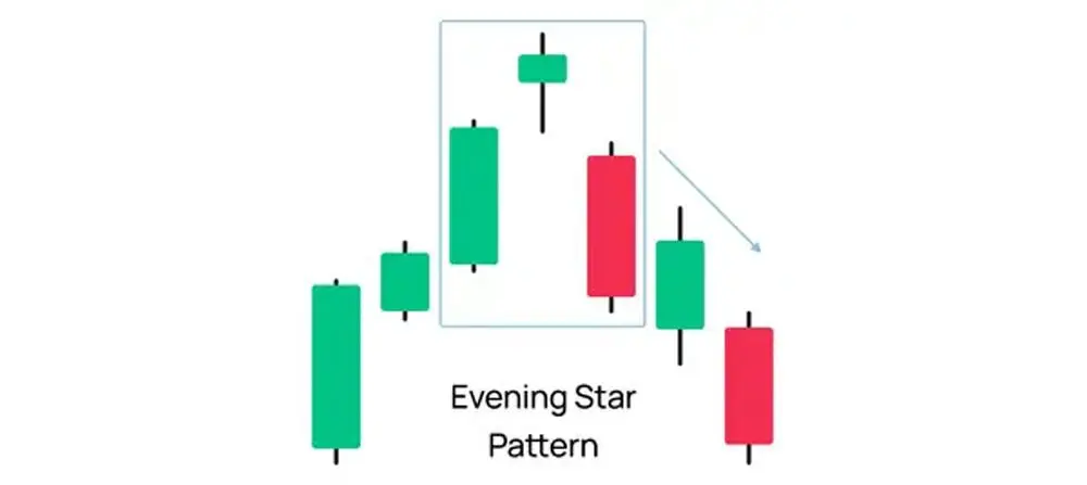 الگوی کندلی ستاره صبحگاهی