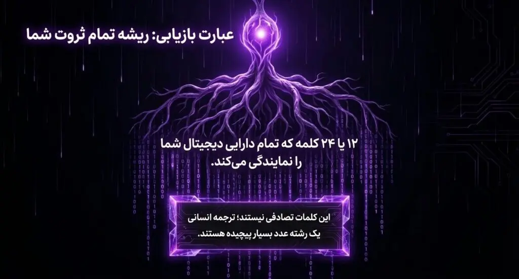 Seed Phrase چیست؟