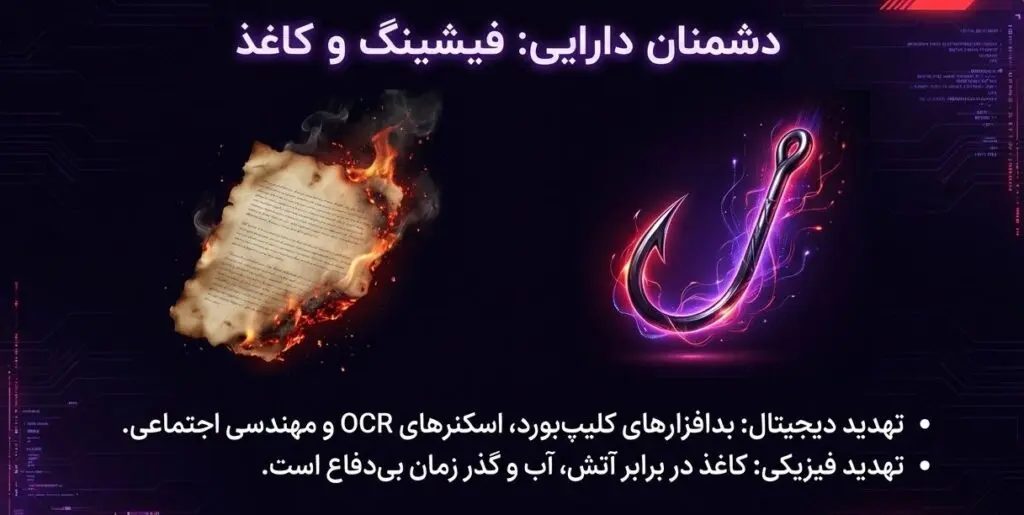 راه‌حل‌های ذخیره‌سازی؛ از کاغذ تا تیتانیوم