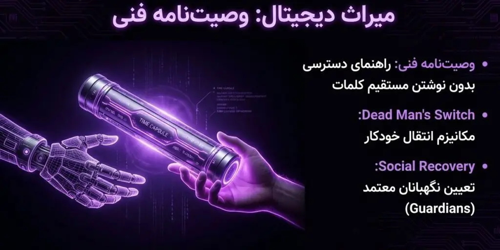 طرح‌ریزی وراثت و انتقال دارایی (Estate Planning)