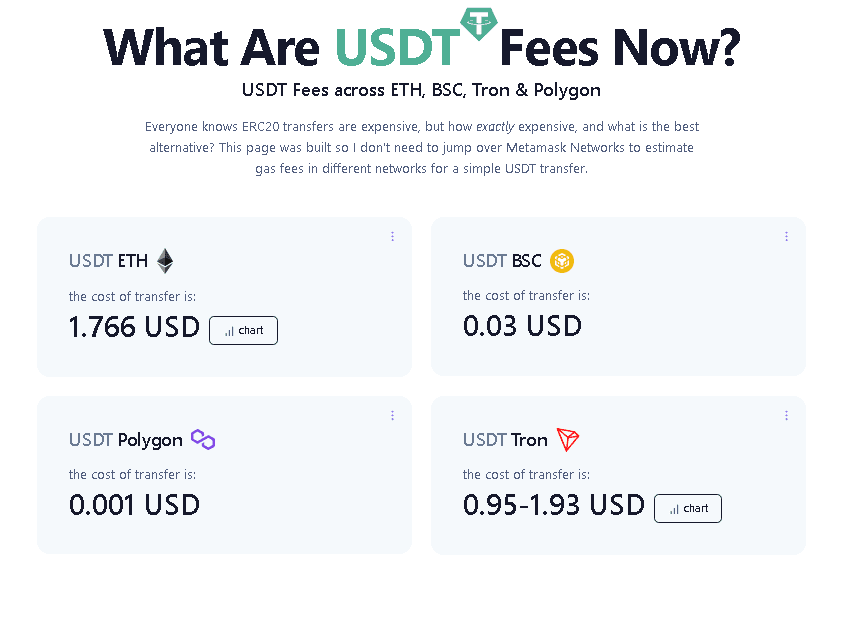 تفاوت هزینه تراکنش تتر اتریوم و تتر ترون