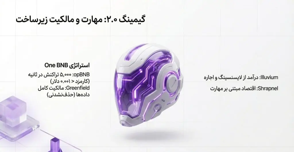 کسب درآمد از بازی NFT و Play-and-Earn و مدل One BNB