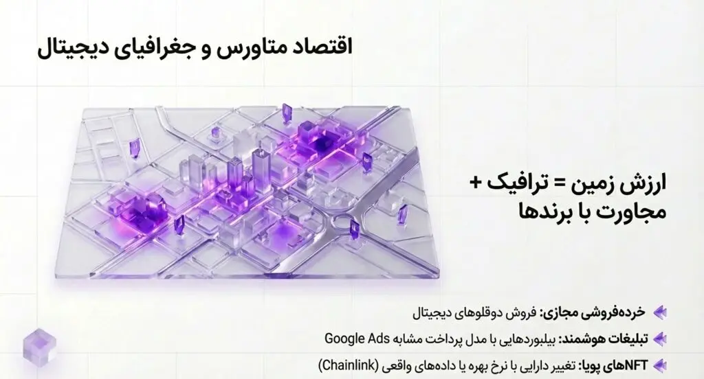 اقتصاد متاورس