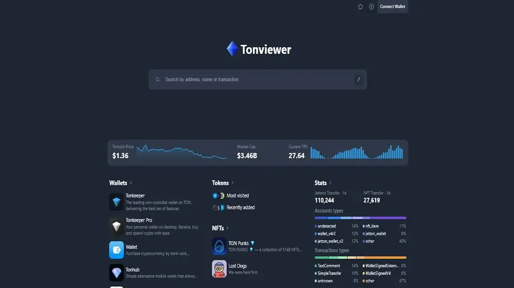 تون ویور چیست
