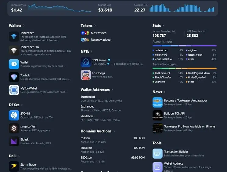 نحوه پیگیری تراکنش‌های تون کوین در تون ویور