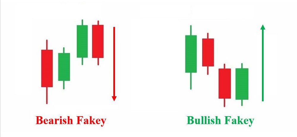الگوی جعلی (Fakey Pattern)