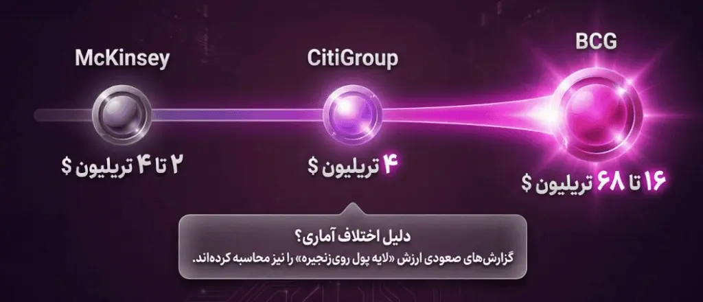 پیش‌بینی ارزش بازار دارایی‌های دنیای واقعی
