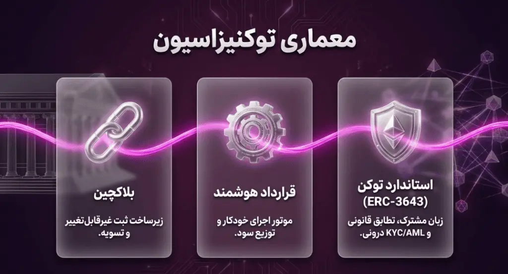 معماری توکنیزاسیون