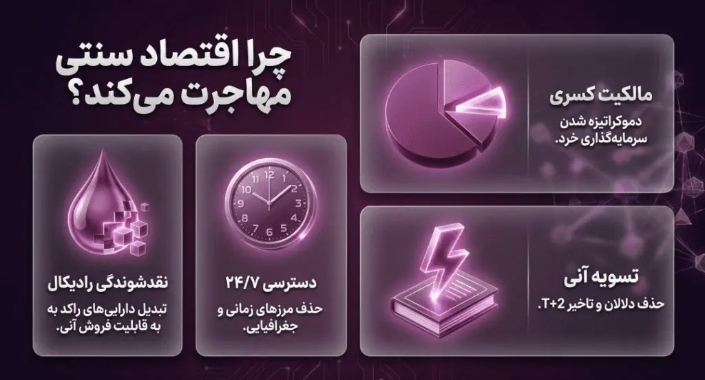 چرا اقتصاد سنتی مهاجرت می‌کند؟
