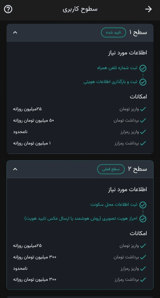 سطوح کاربری نوبیتکس