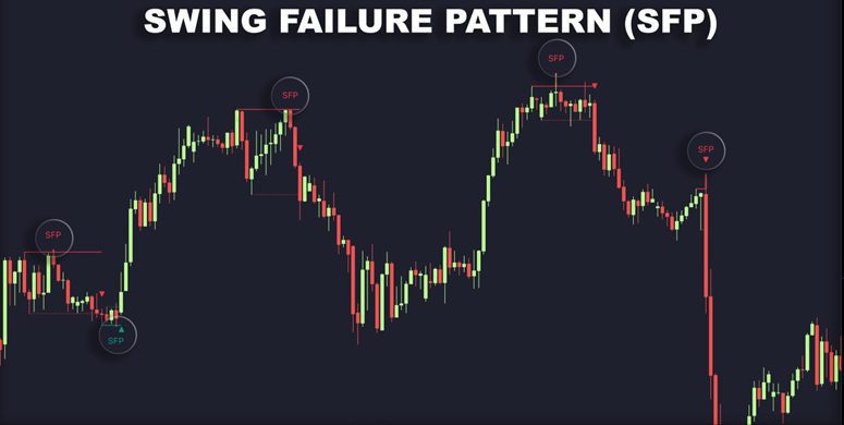 معاملات بر اساس تغییر روند یا الگوی Swing Failure