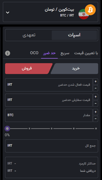 حد سود و ضرر در نوبیتکس