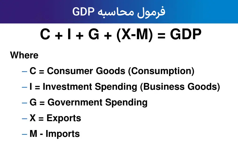 فرمول محاسبه GDP