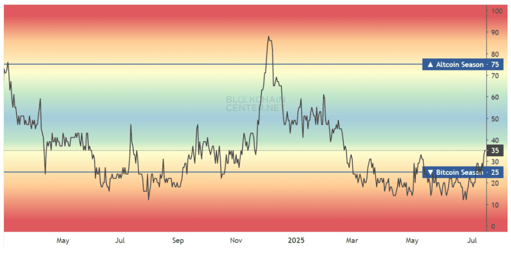 شاخص آلت سیزن