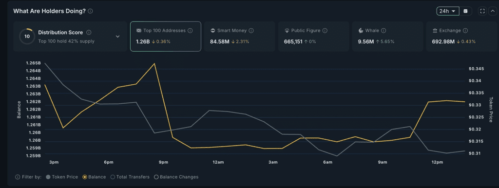 فعالیت نهنگهای وان اینچ