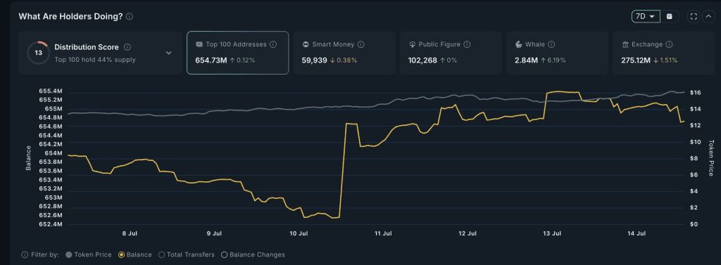 نهنگهایی که چین لینک خریدند