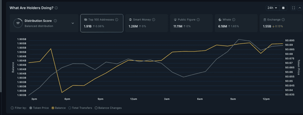 نهنگهای کریپتو و انباشت CRV